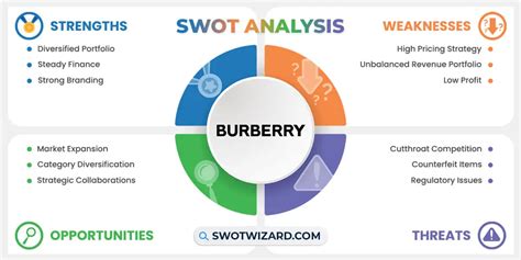 burberry competitive rivalry|swot analysis of Burberry.